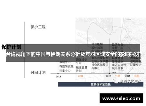 台湾视角下的中国与伊朗关系分析及其对区域安全的影响探讨